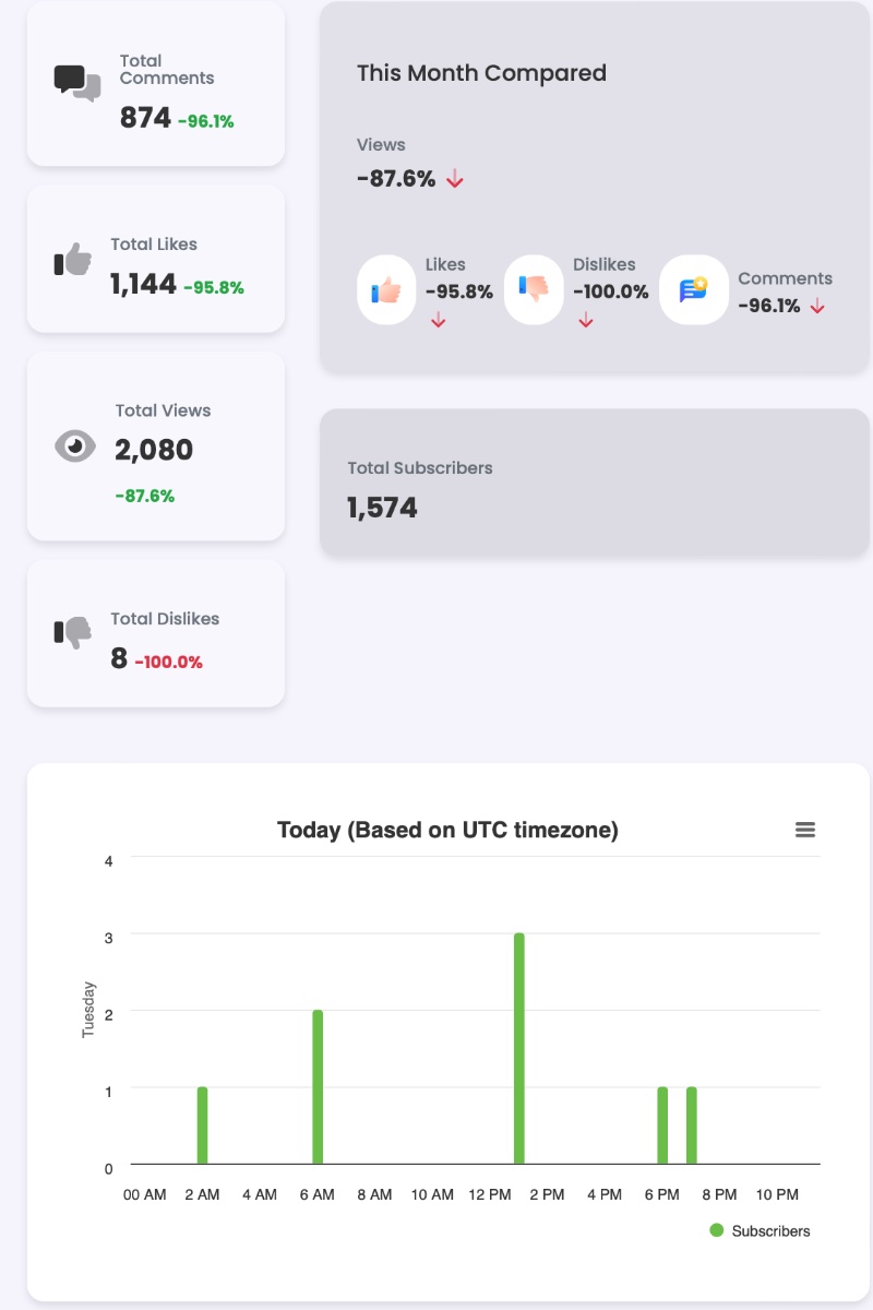 Clean Analytics