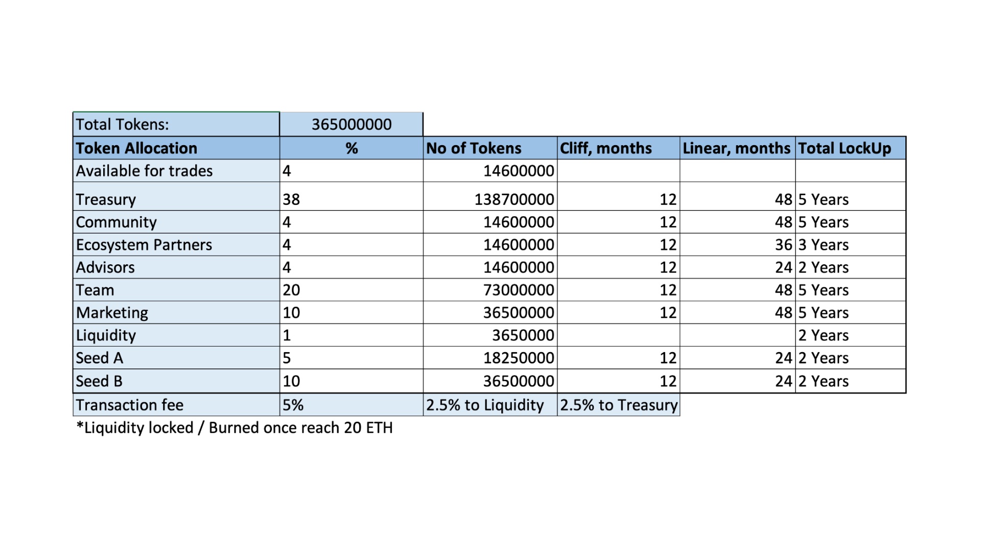Tokenomics